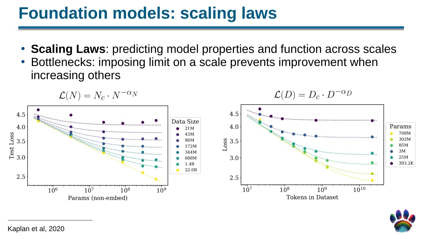 Page 24 of 100 from Open Foundation Models: Scaling Laws & Generalization, included in Lucia Domenichelli's HPLT × NLPL Winter School notes.