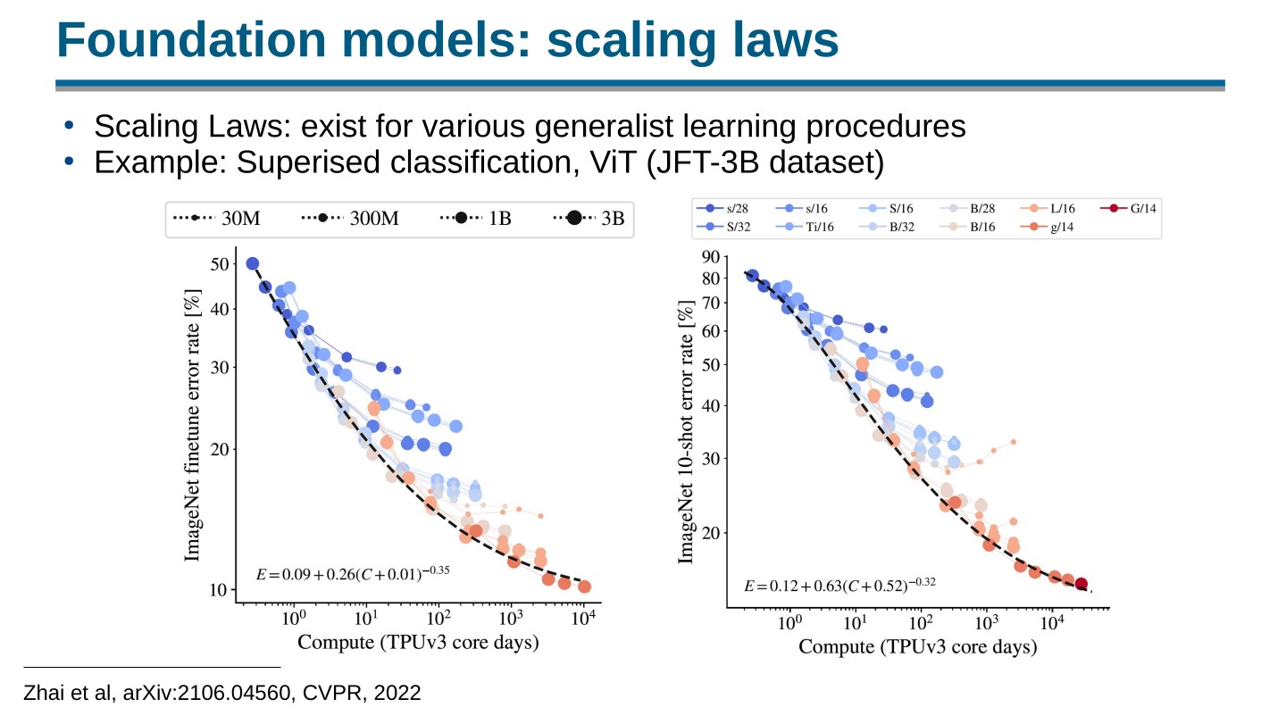 Page 25 of 100 from Open Foundation Models: Scaling Laws & Generalization, included in Lucia Domenichelli's HPLT × NLPL Winter School notes.