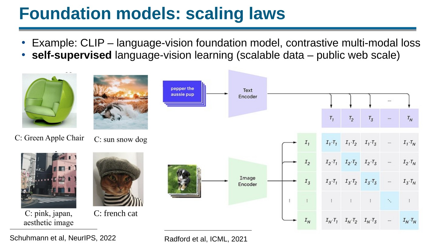 Page 27 of 100 from Open Foundation Models: Scaling Laws & Generalization, included in Lucia Domenichelli's HPLT × NLPL Winter School notes.