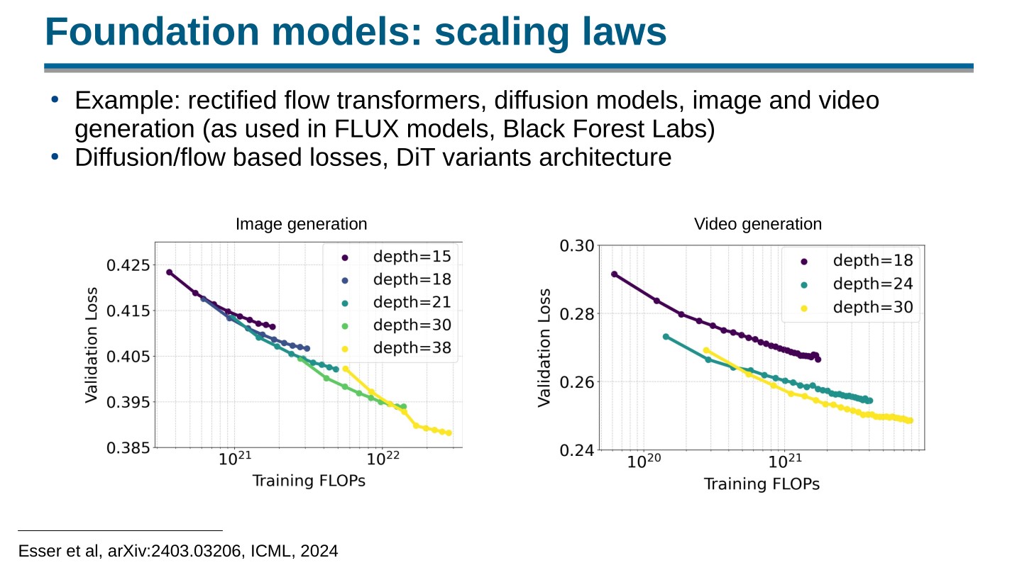Page 32 of 100 from Open Foundation Models: Scaling Laws & Generalization, included in Lucia Domenichelli's HPLT × NLPL Winter School notes.