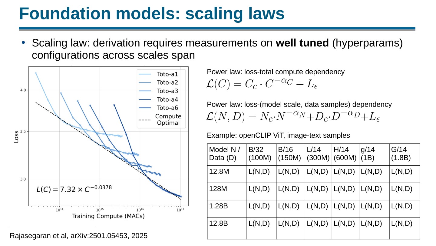 Page 33 of 100 from Open Foundation Models: Scaling Laws & Generalization, included in Lucia Domenichelli's HPLT × NLPL Winter School notes.