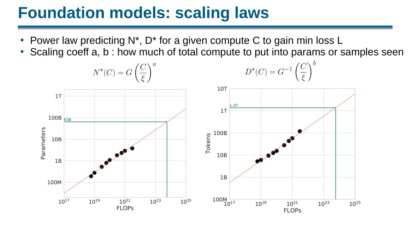 Page 35 of 100 from Open Foundation Models: Scaling Laws & Generalization, included in Lucia Domenichelli's HPLT × NLPL Winter School notes.