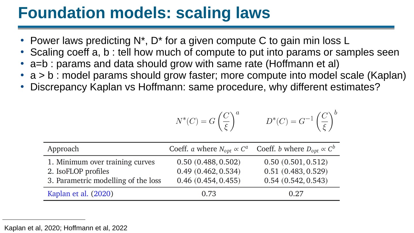 Page 36 of 100 from Open Foundation Models: Scaling Laws & Generalization, included in Lucia Domenichelli's HPLT × NLPL Winter School notes.