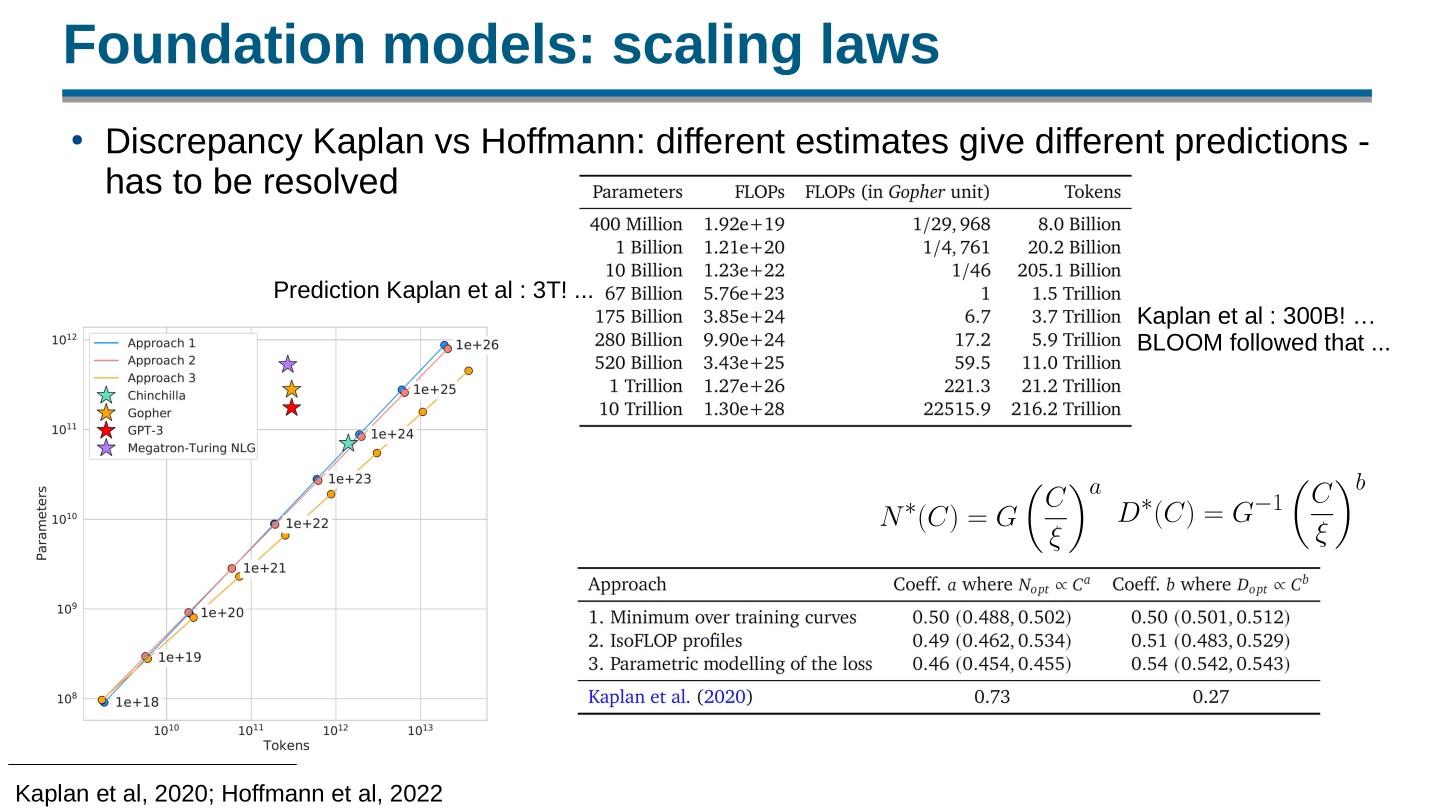 Page 37 of 100 from Open Foundation Models: Scaling Laws & Generalization, included in Lucia Domenichelli's HPLT × NLPL Winter School notes.