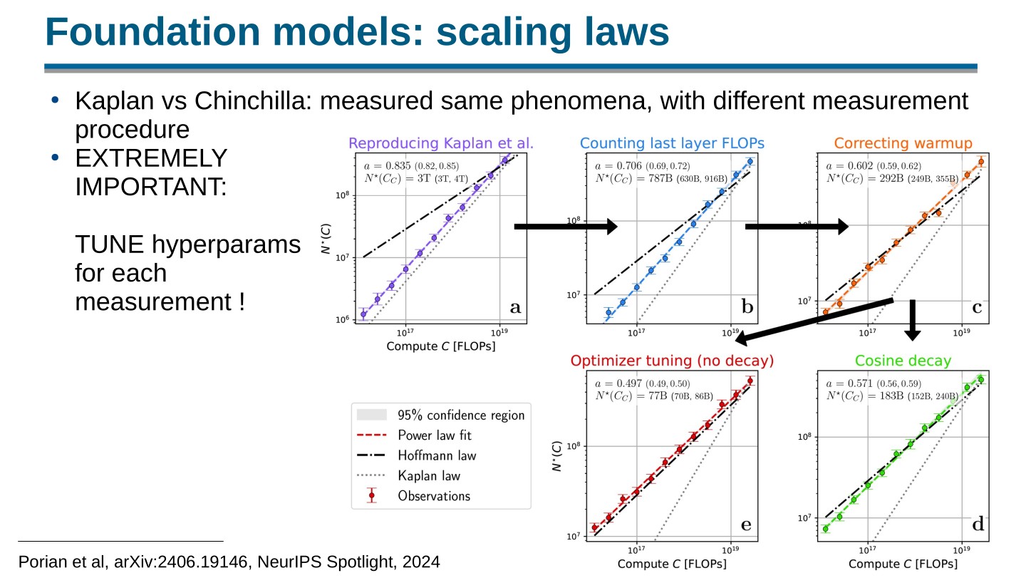 Page 38 of 100 from Open Foundation Models: Scaling Laws & Generalization, included in Lucia Domenichelli's HPLT × NLPL Winter School notes.