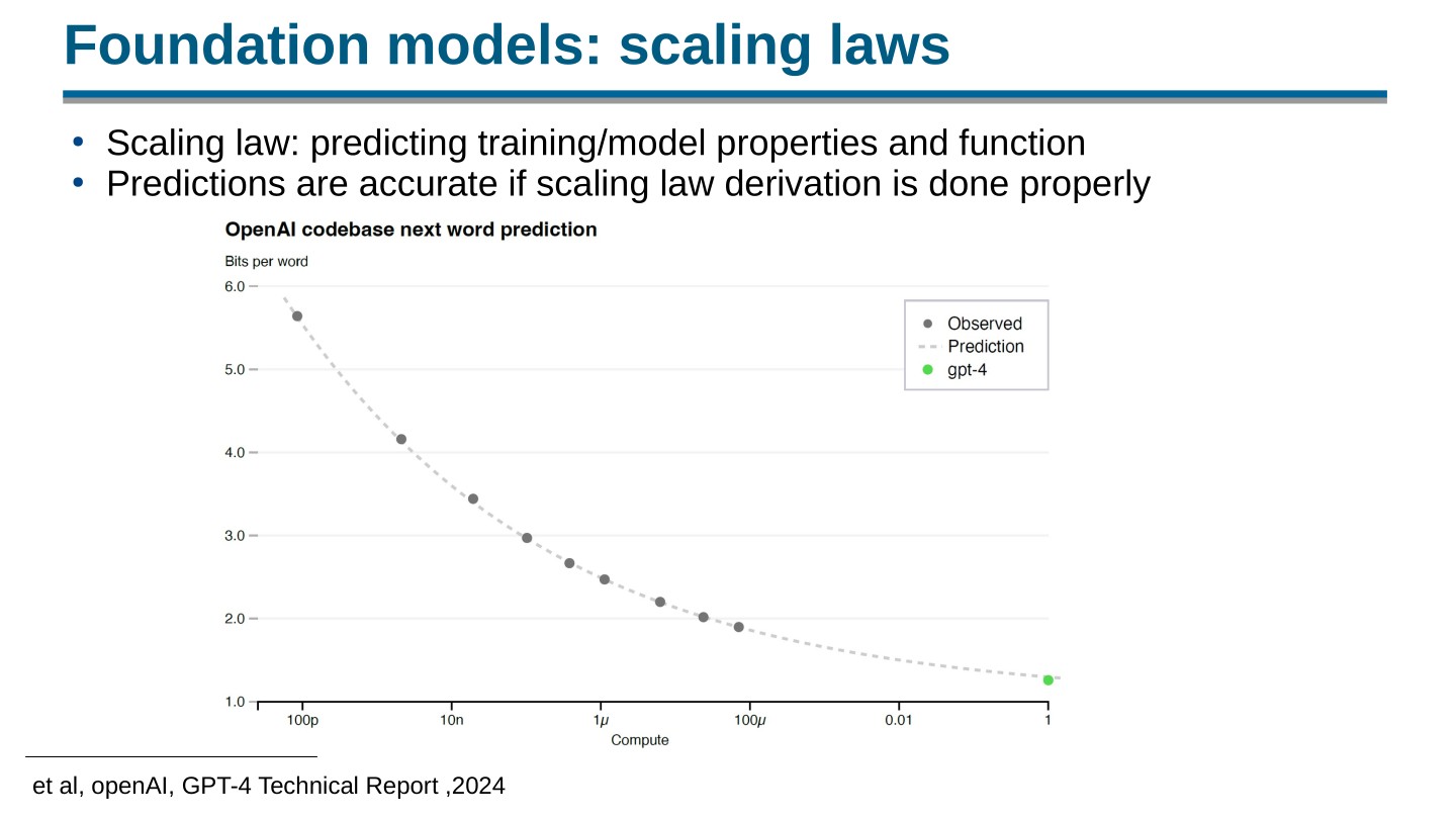 Page 42 of 100 from Open Foundation Models: Scaling Laws & Generalization, included in Lucia Domenichelli's HPLT × NLPL Winter School notes.
