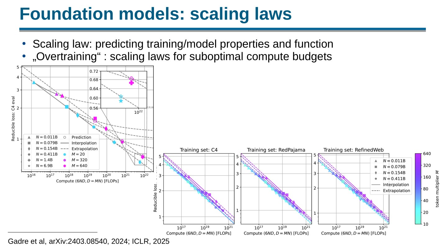 Page 43 of 100 from Open Foundation Models: Scaling Laws & Generalization, included in Lucia Domenichelli's HPLT × NLPL Winter School notes.