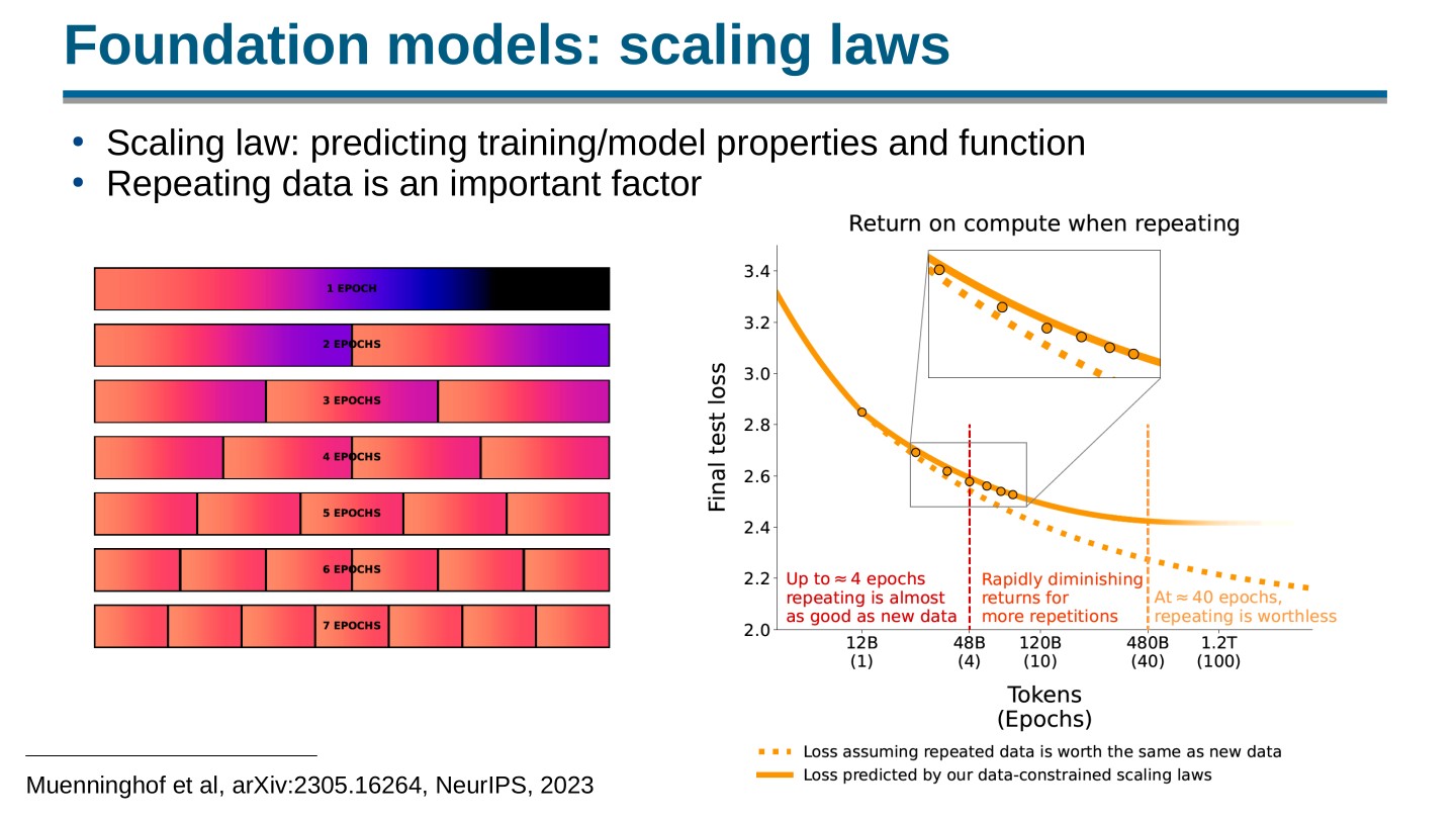 Page 44 of 100 from Open Foundation Models: Scaling Laws & Generalization, included in Lucia Domenichelli's HPLT × NLPL Winter School notes.