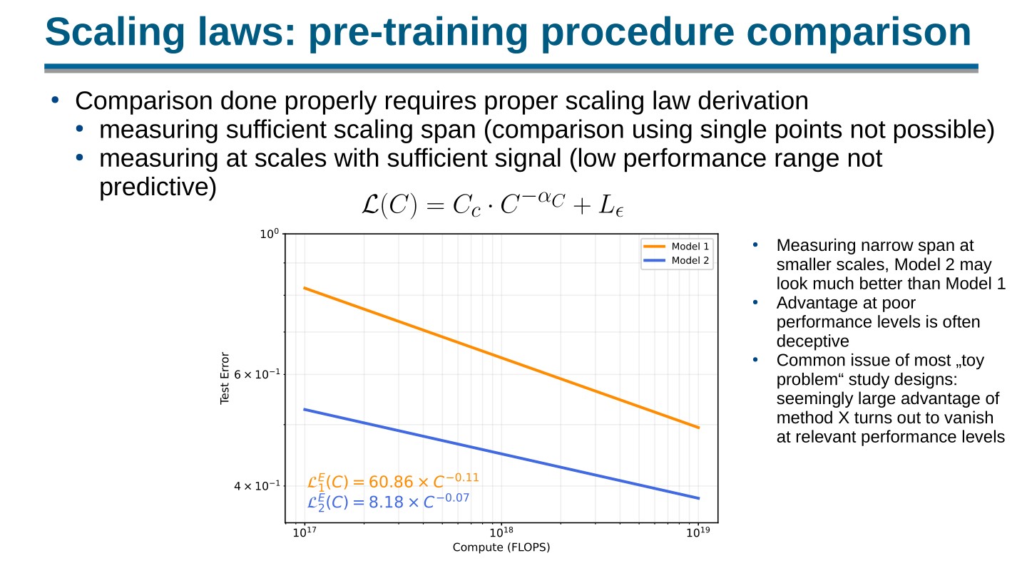 Page 51 of 100 from Open Foundation Models: Scaling Laws & Generalization, included in Lucia Domenichelli's HPLT × NLPL Winter School notes.