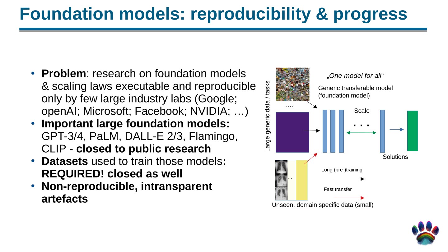 Page 56 of 100 from Open Foundation Models: Scaling Laws & Generalization, included in Lucia Domenichelli's HPLT × NLPL Winter School notes.