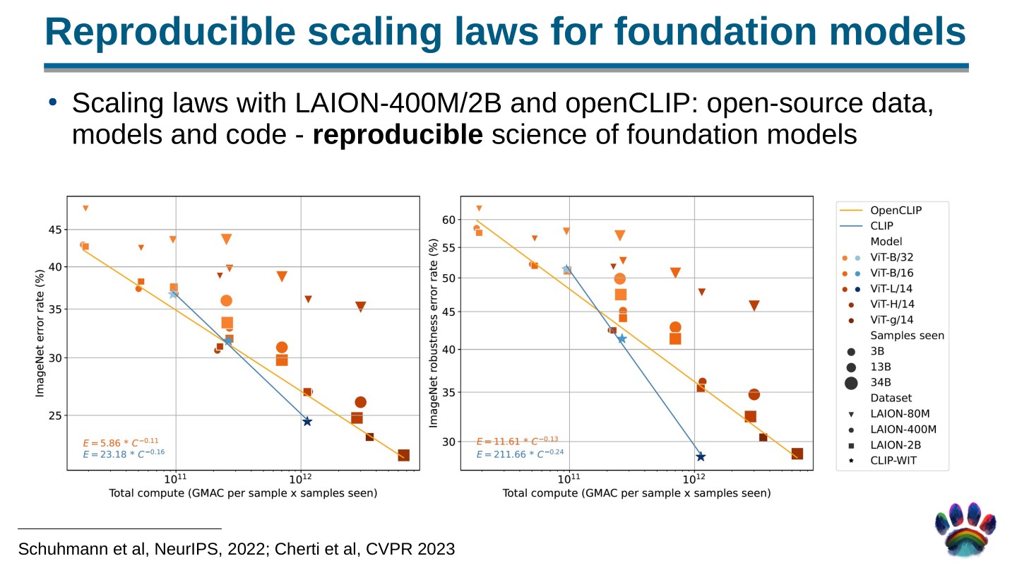 Page 62 of 100 from Open Foundation Models: Scaling Laws & Generalization, included in Lucia Domenichelli's HPLT × NLPL Winter School notes.