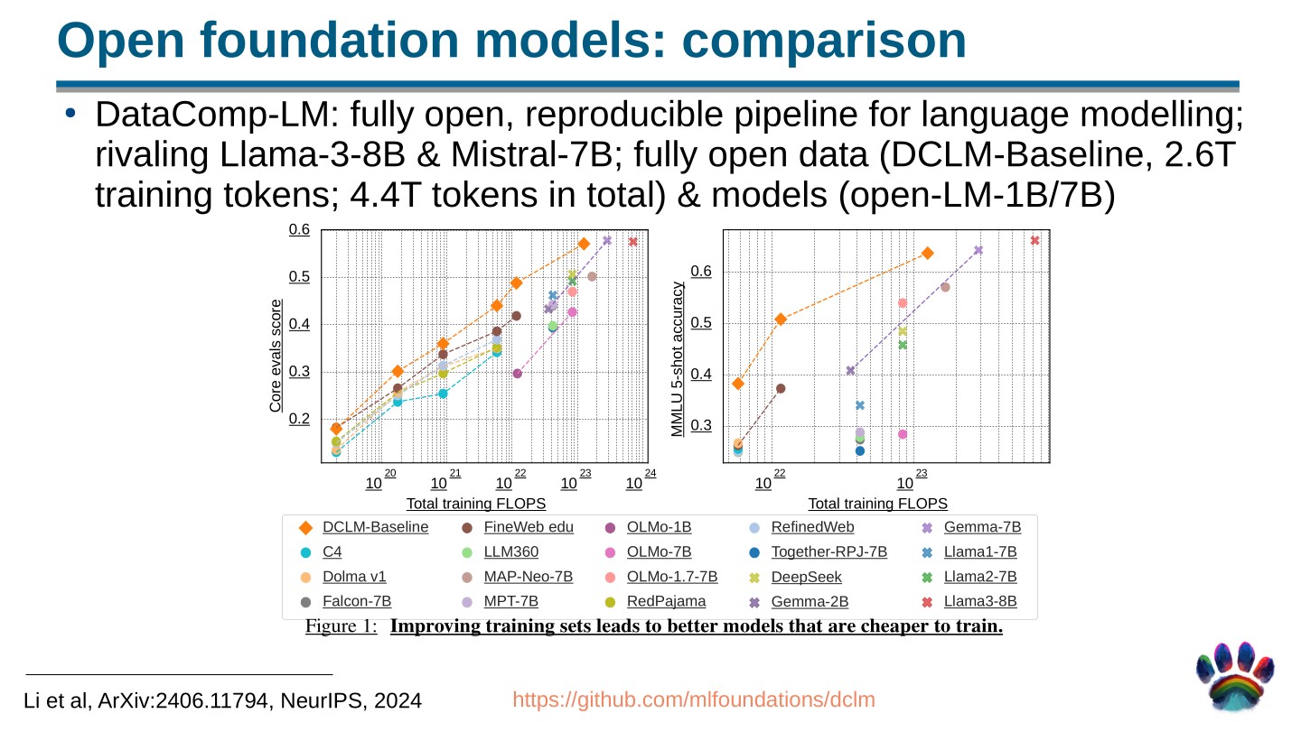 Page 64 of 100 from Open Foundation Models: Scaling Laws & Generalization, included in Lucia Domenichelli's HPLT × NLPL Winter School notes.