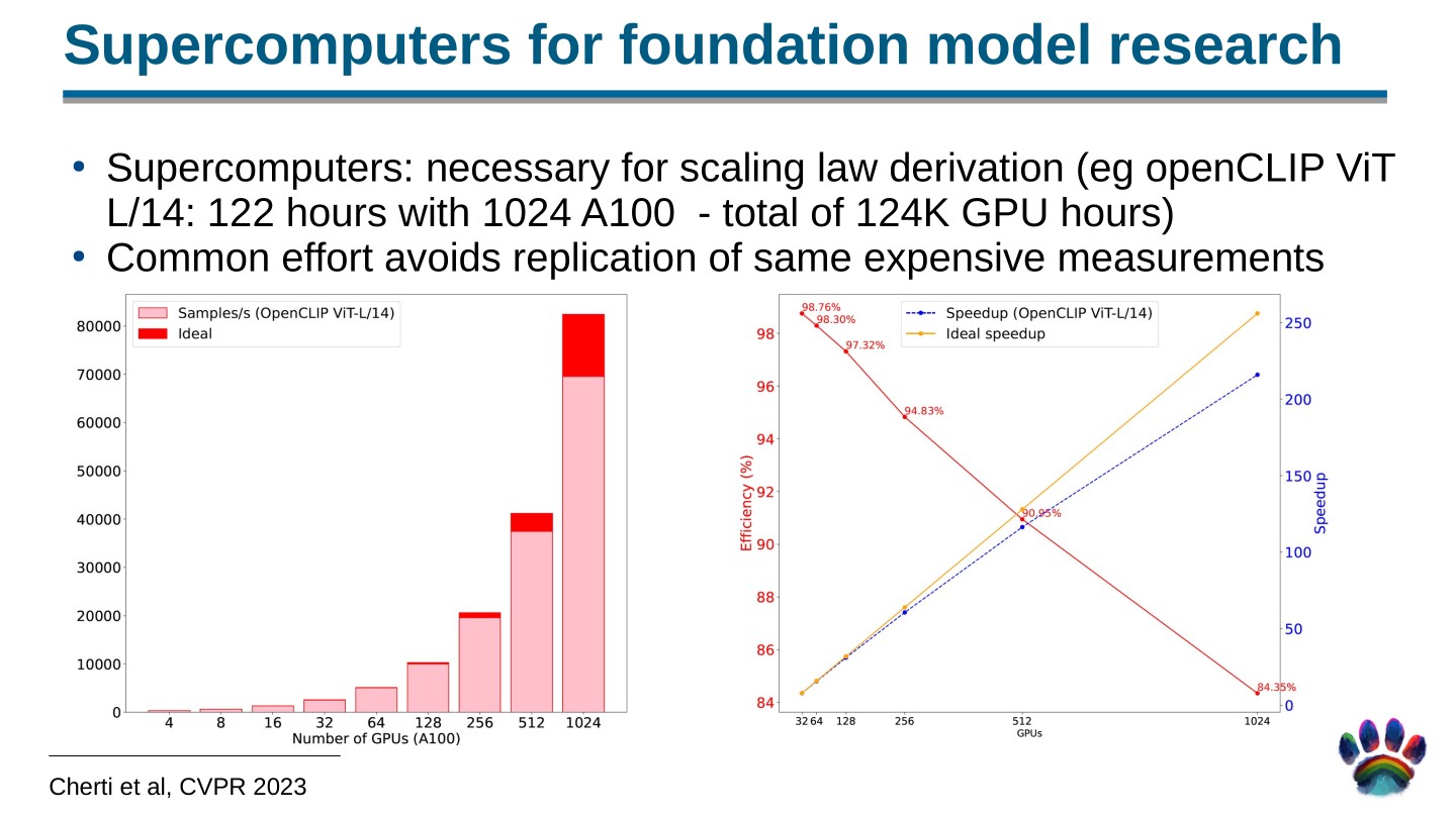 Page 70 of 100 from Open Foundation Models: Scaling Laws & Generalization, included in Lucia Domenichelli's HPLT × NLPL Winter School notes.