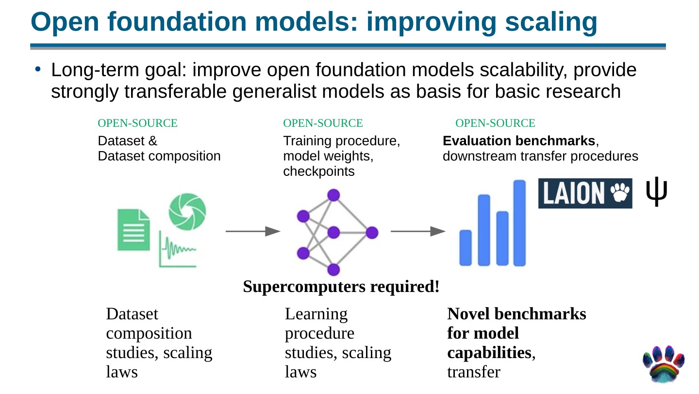 Page 74 of 100 from Open Foundation Models: Scaling Laws & Generalization, included in Lucia Domenichelli's HPLT × NLPL Winter School notes.