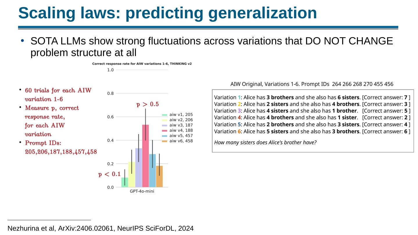 Page 80 of 100 from Open Foundation Models: Scaling Laws & Generalization, included in Lucia Domenichelli's HPLT × NLPL Winter School notes.