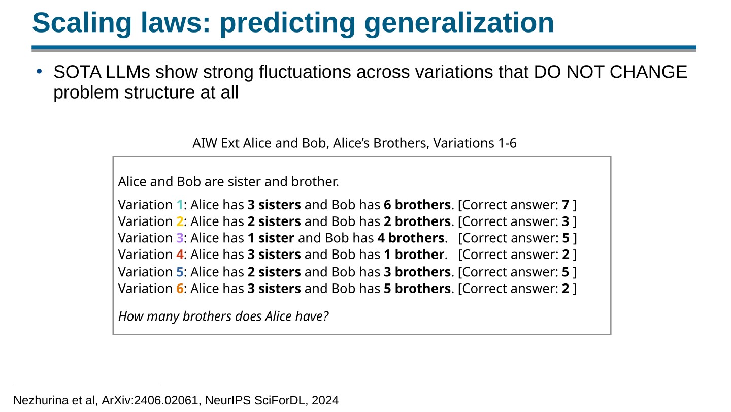 Page 81 of 100 from Open Foundation Models: Scaling Laws & Generalization, included in Lucia Domenichelli's HPLT × NLPL Winter School notes.