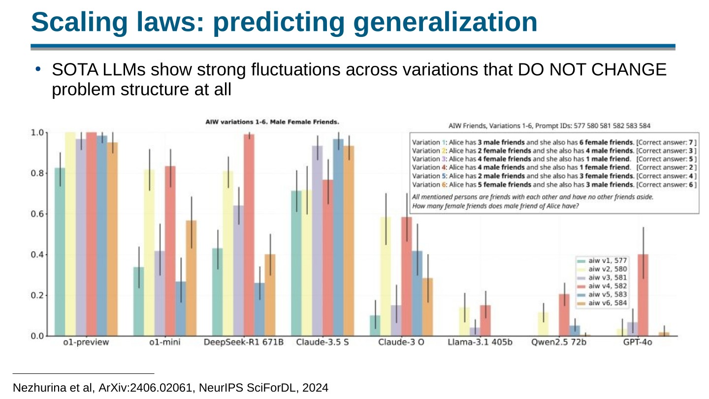Page 84 of 100 from Open Foundation Models: Scaling Laws & Generalization, included in Lucia Domenichelli's HPLT × NLPL Winter School notes.