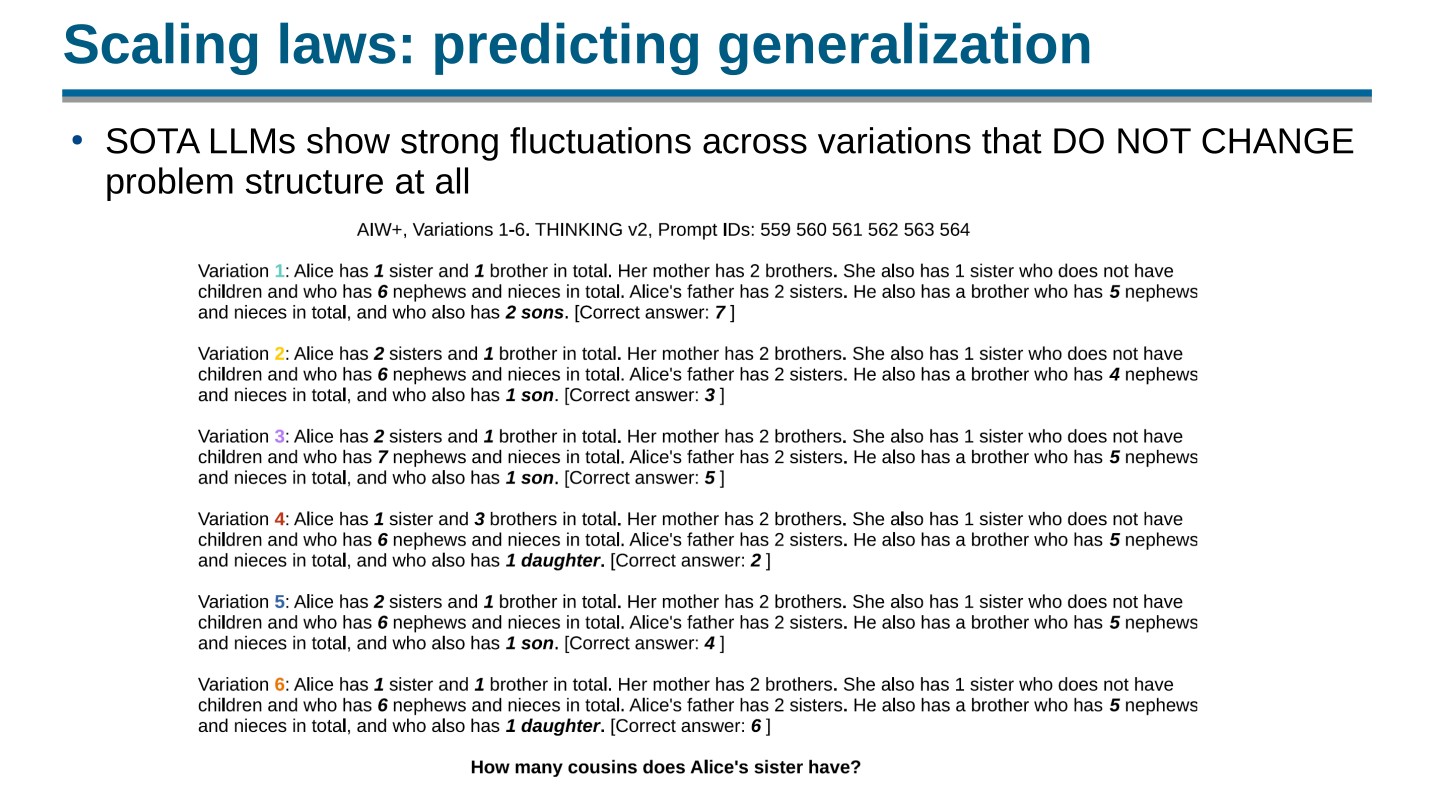 Page 86 of 100 from Open Foundation Models: Scaling Laws & Generalization, included in Lucia Domenichelli's HPLT × NLPL Winter School notes.