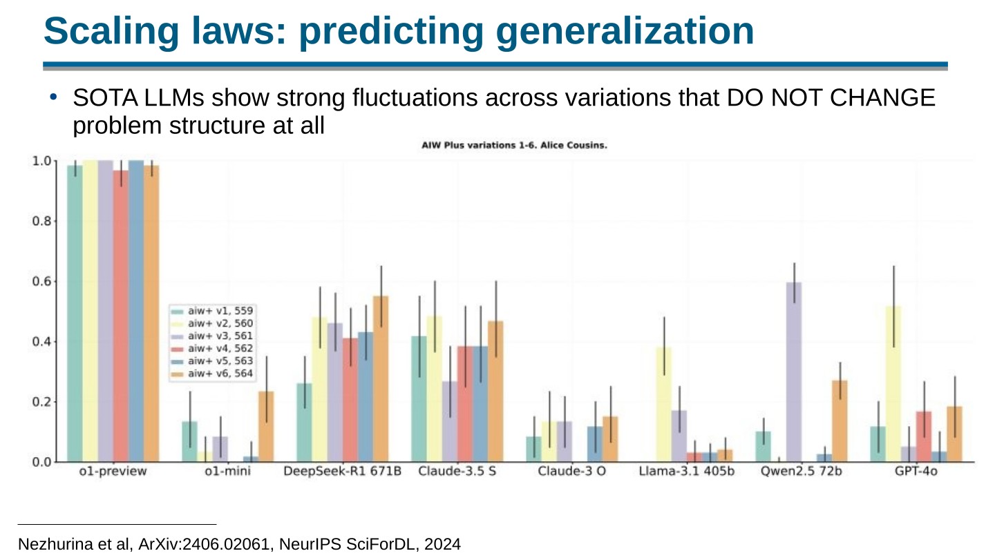 Page 87 of 100 from Open Foundation Models: Scaling Laws & Generalization, included in Lucia Domenichelli's HPLT × NLPL Winter School notes.