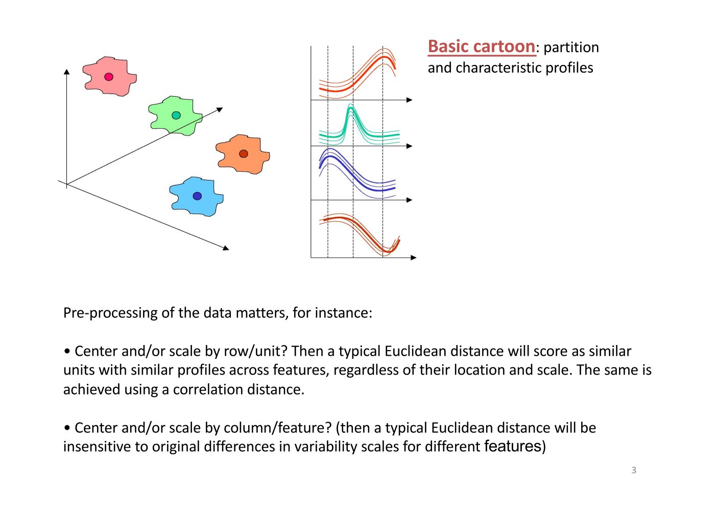 Original annotated Statistical Learning and Large Data course material, page 3 of 172.