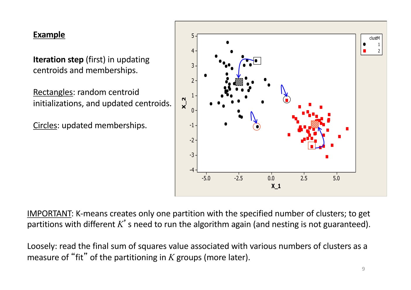 Original annotated Statistical Learning and Large Data course material, page 9 of 172.