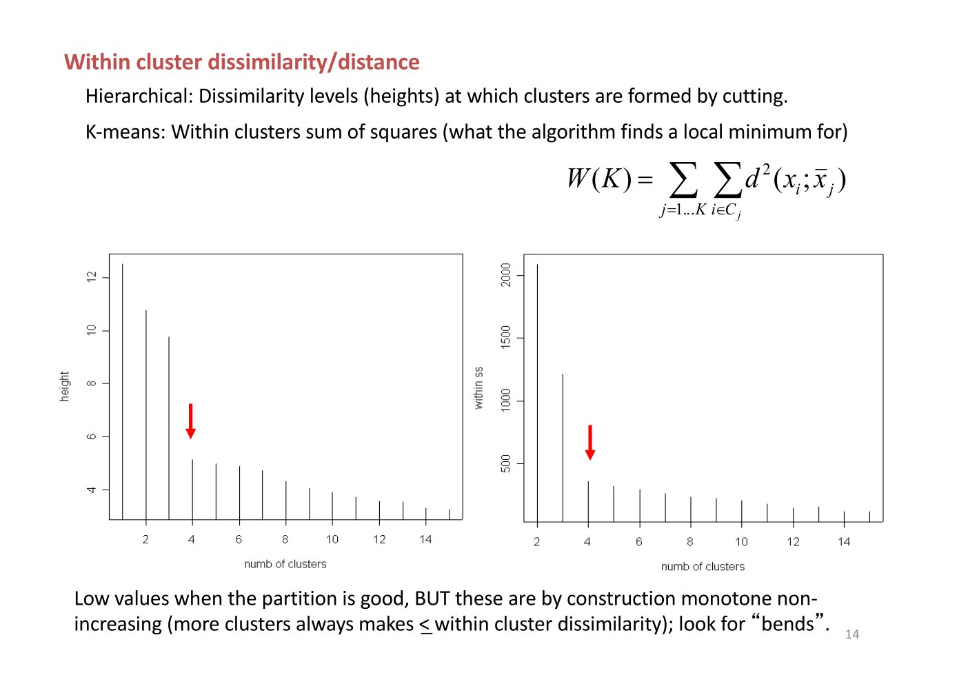 Original annotated Statistical Learning and Large Data course material, page 14 of 172.