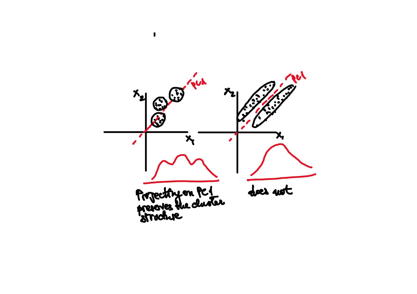 Original annotated Statistical Learning and Large Data course material, page 25 of 172.