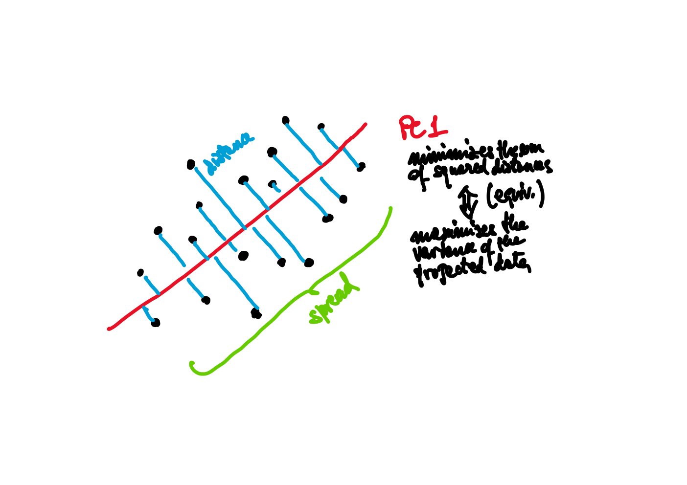 Original annotated Statistical Learning and Large Data course material, page 27 of 172.