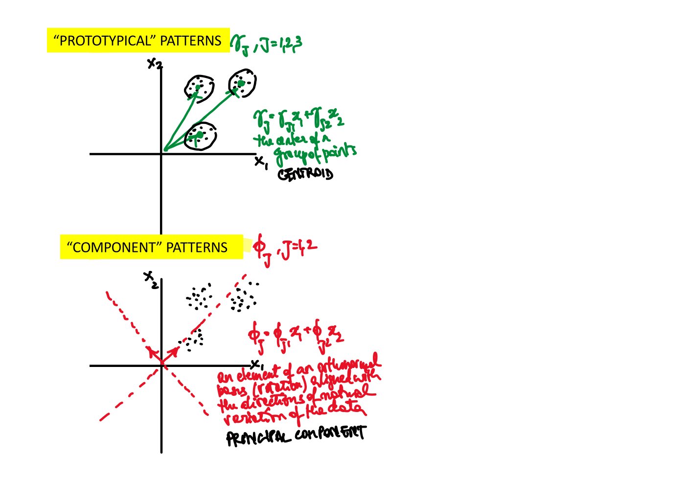 Original annotated Statistical Learning and Large Data course material, page 29 of 172.