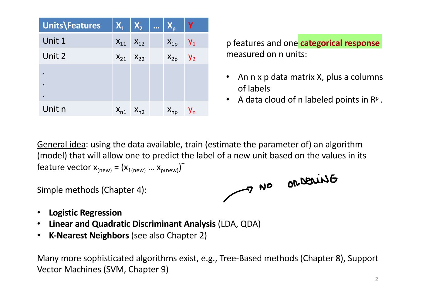 Original annotated Statistical Learning and Large Data course material, page 39 of 172.