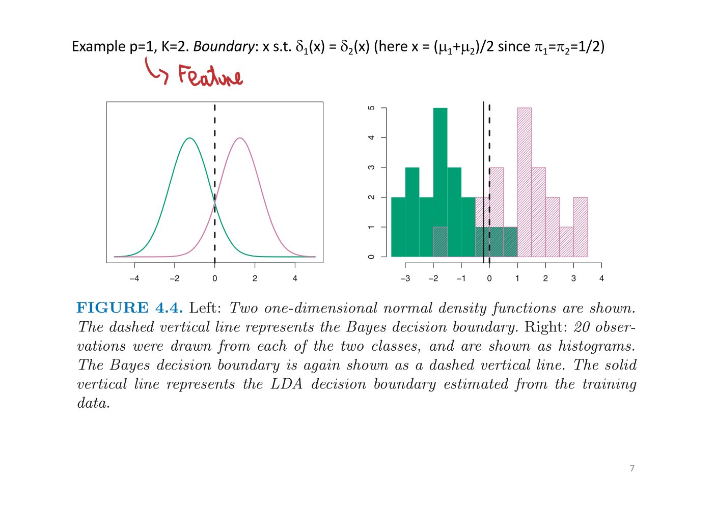 Original annotated Statistical Learning and Large Data course material, page 44 of 172.