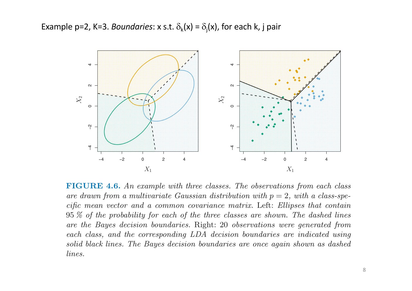 Original annotated Statistical Learning and Large Data course material, page 45 of 172.
