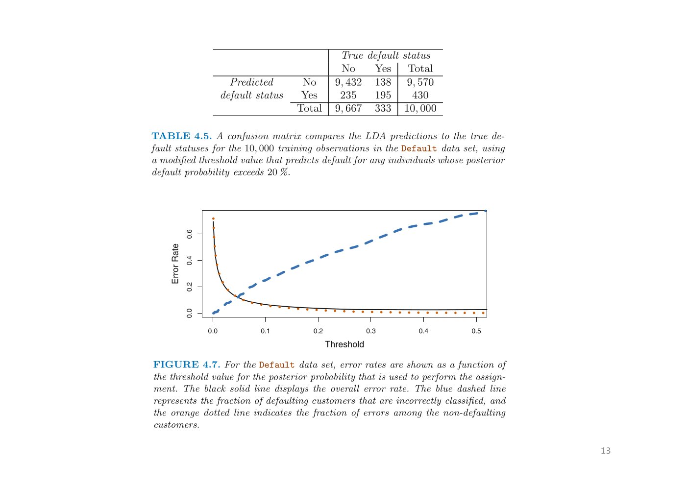 Original annotated Statistical Learning and Large Data course material, page 50 of 172.