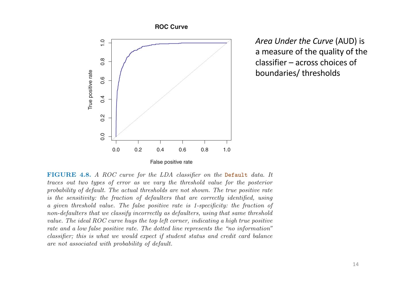 Original annotated Statistical Learning and Large Data course material, page 51 of 172.
