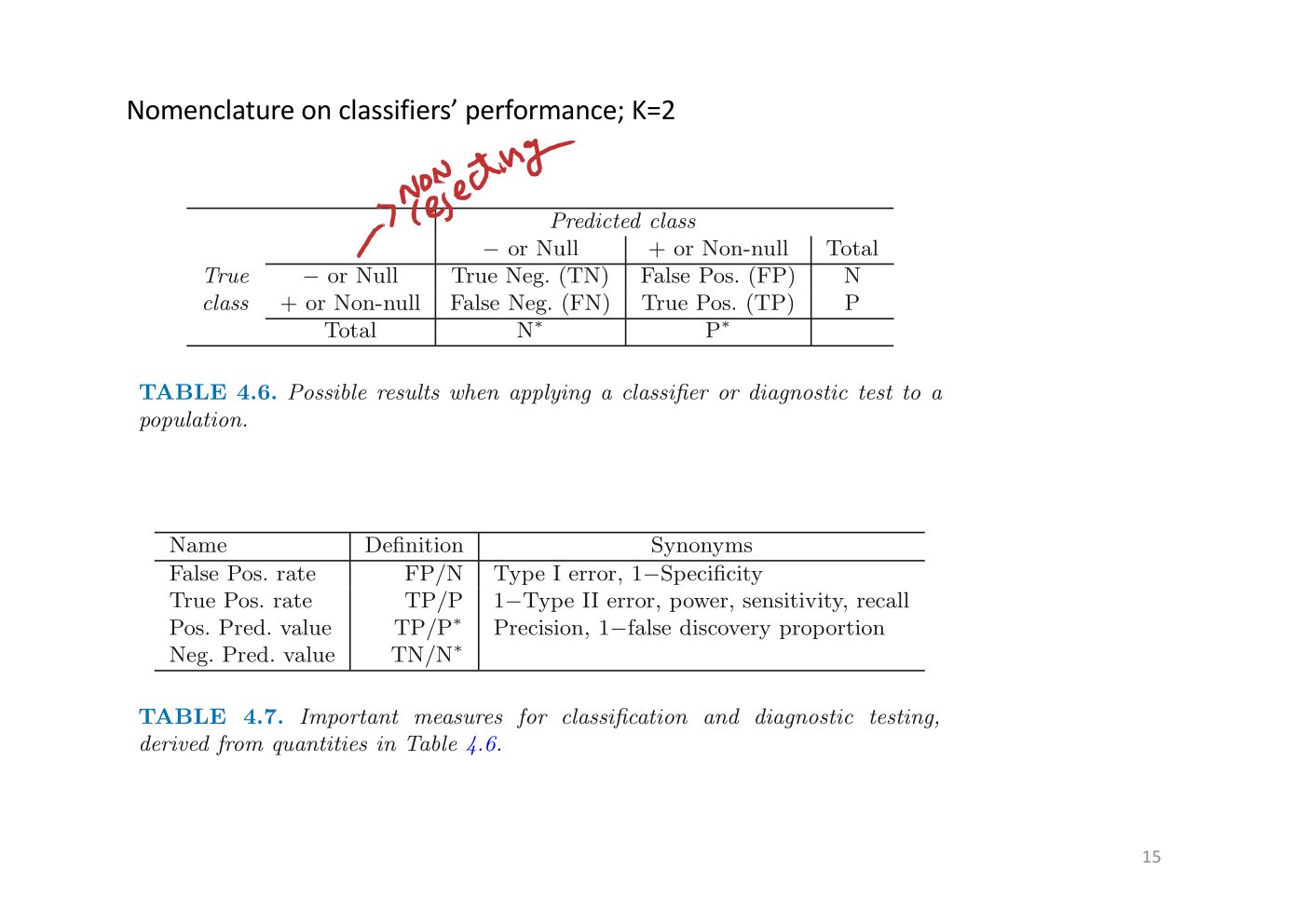 Original annotated Statistical Learning and Large Data course material, page 52 of 172.