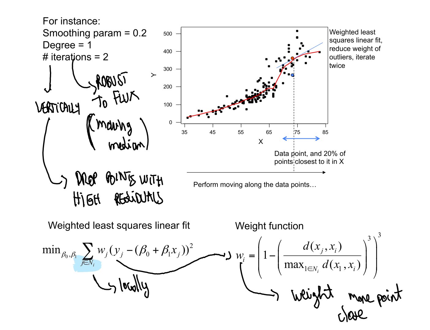 Original annotated Statistical Learning and Large Data course material, page 56 of 172.