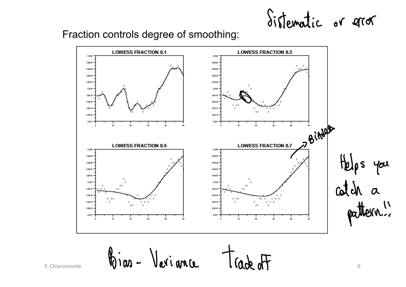 Original annotated Statistical Learning and Large Data course material, page 58 of 172.