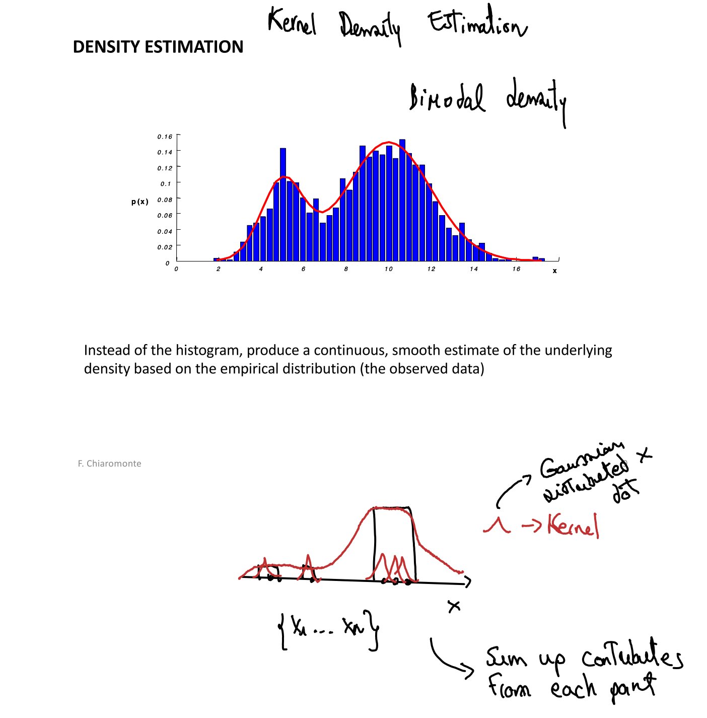 Original annotated Statistical Learning and Large Data course material, page 61 of 172.