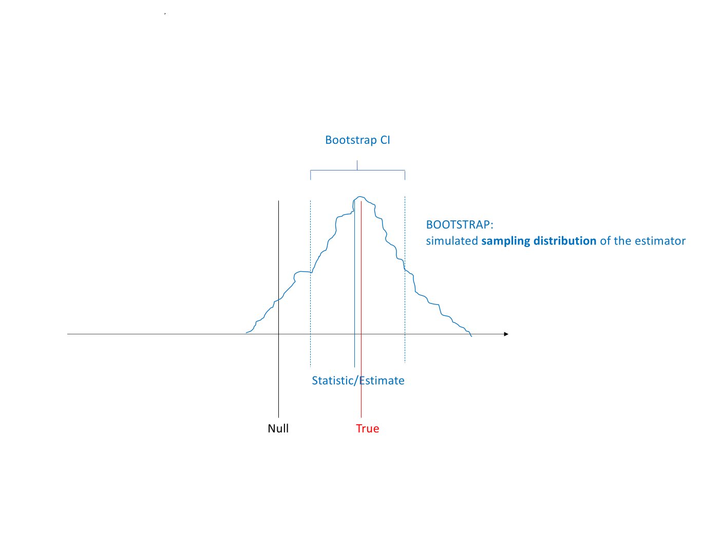Original annotated Statistical Learning and Large Data course material, page 89 of 172.