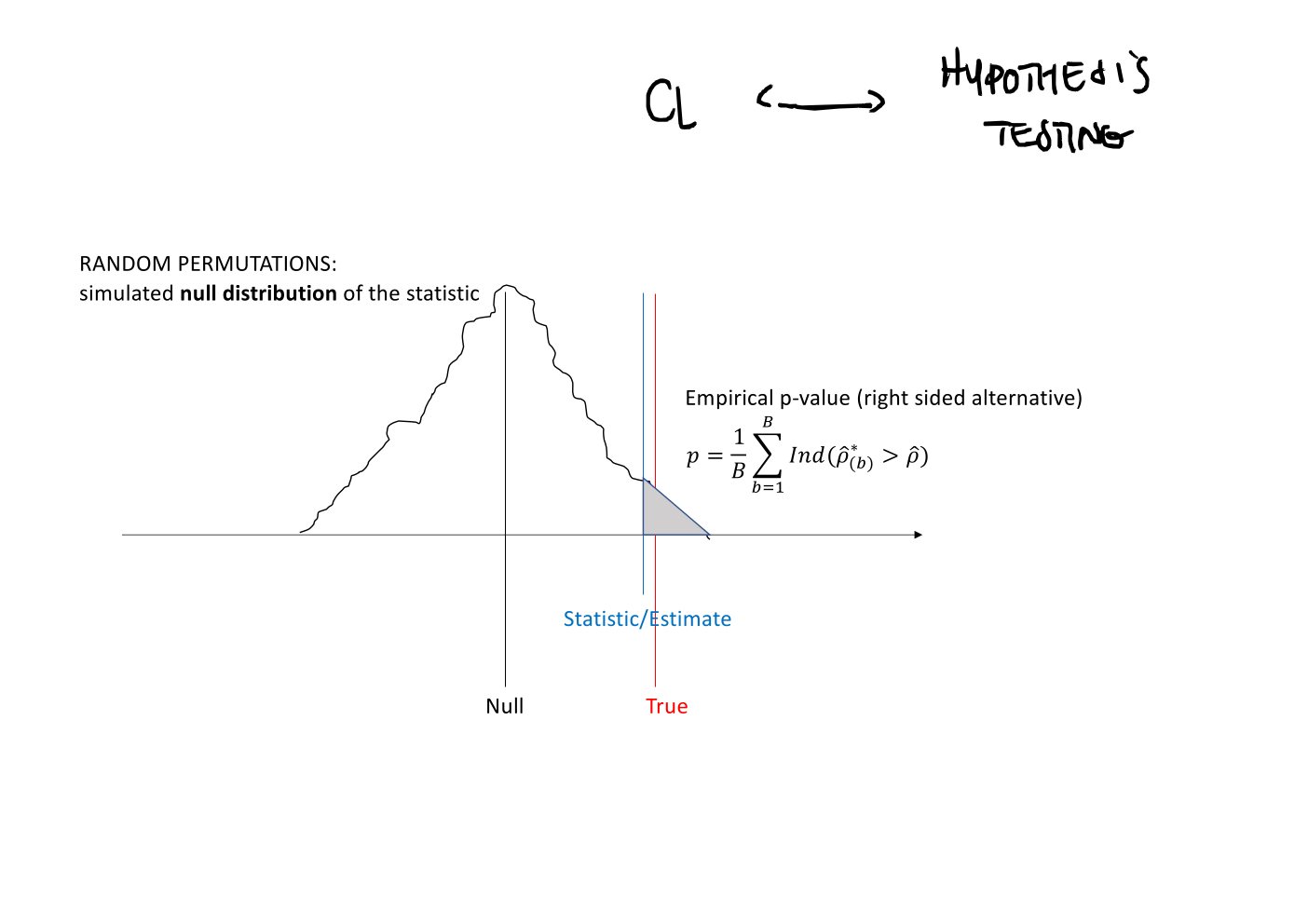 Original annotated Statistical Learning and Large Data course material, page 90 of 172.