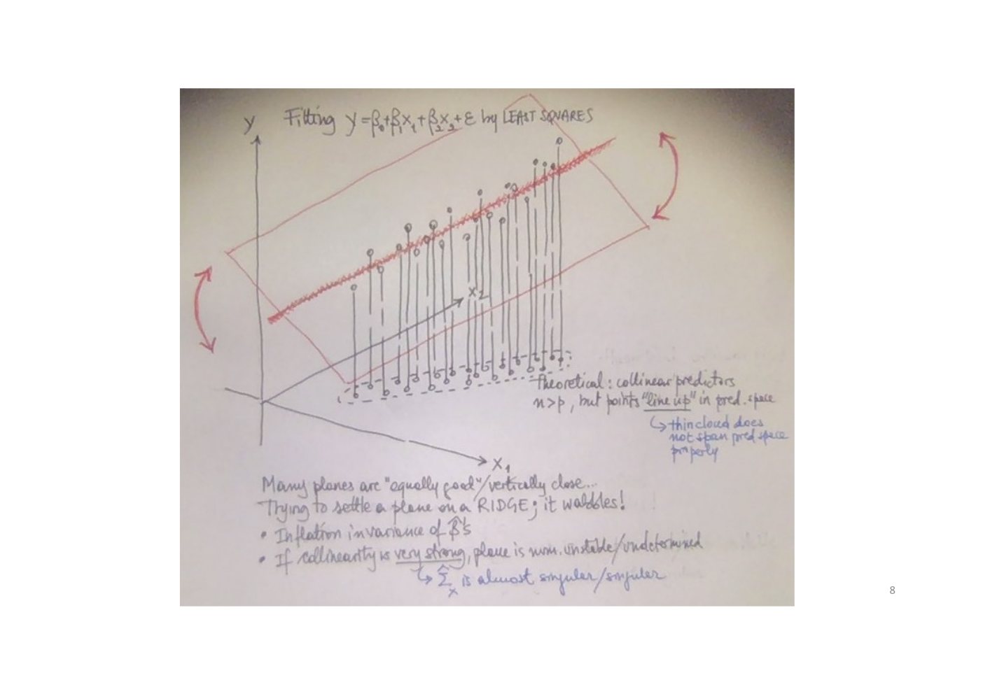 Original annotated Statistical Learning and Large Data course material, page 99 of 172.
