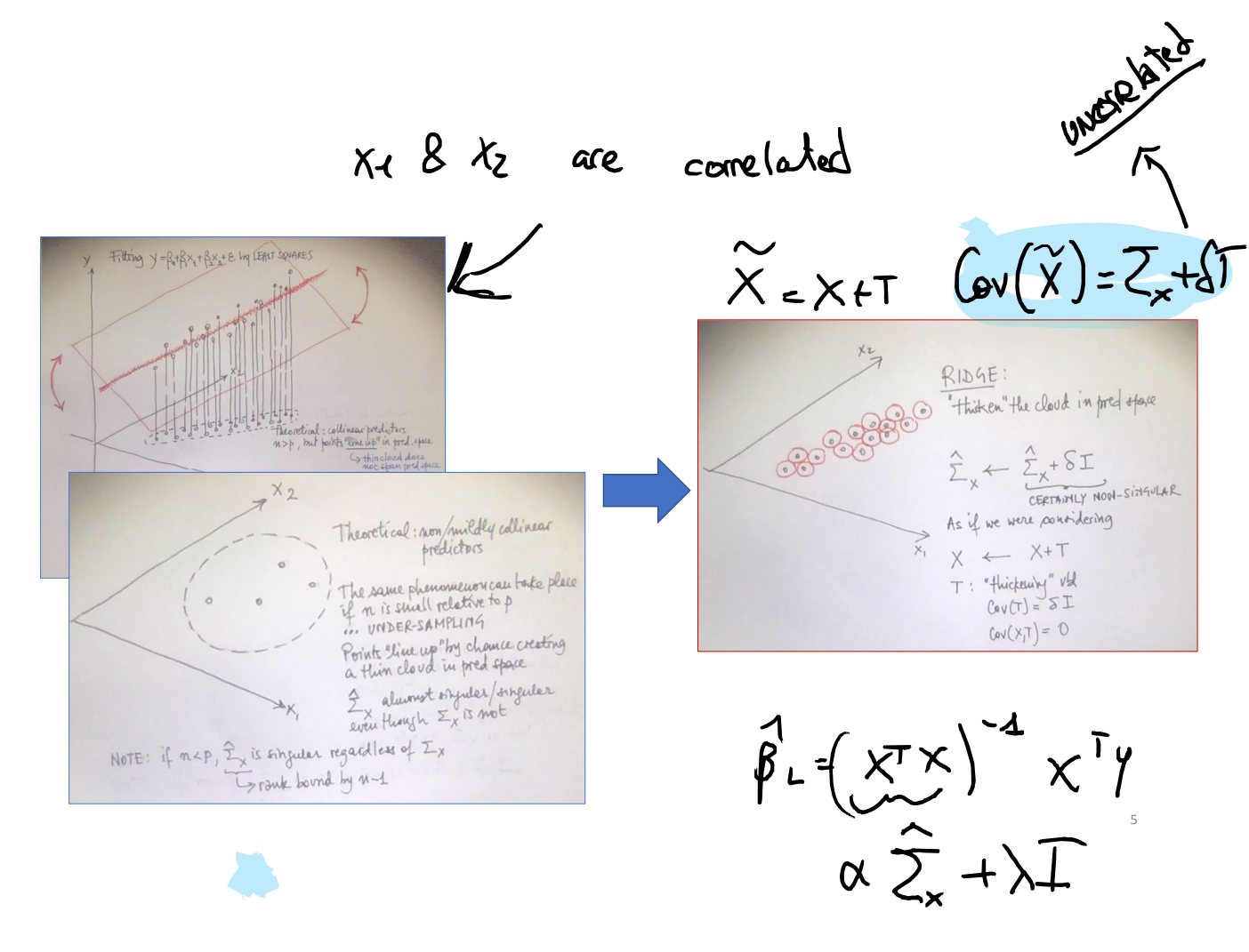 Original annotated Statistical Learning and Large Data course material, page 108 of 172.
