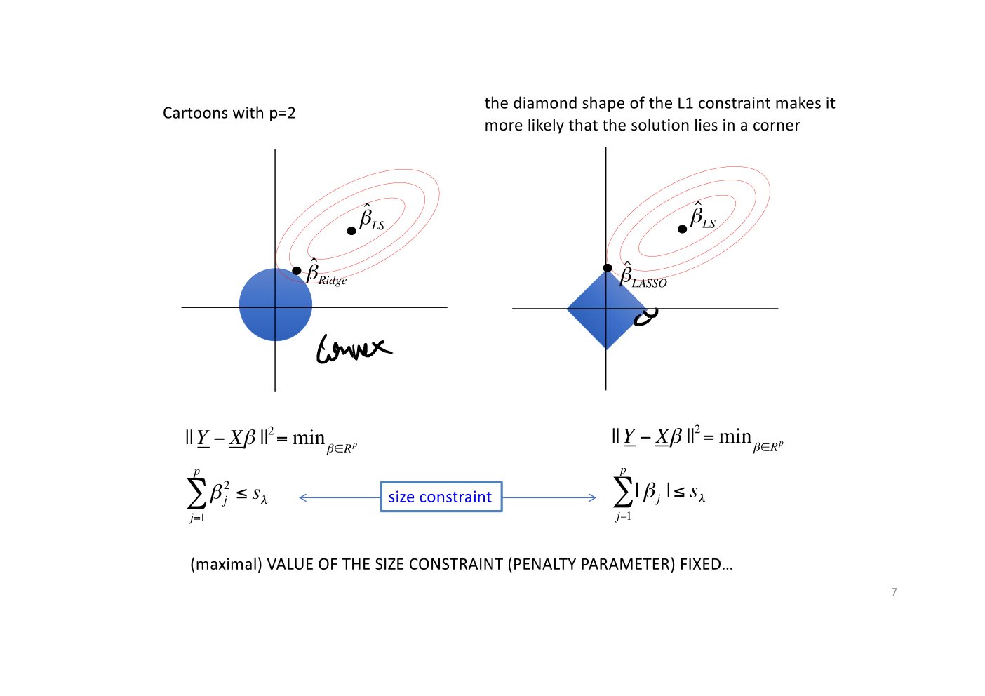 Original annotated Statistical Learning and Large Data course material, page 110 of 172.