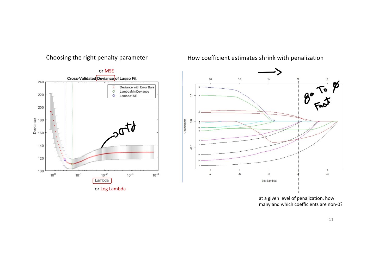 Original annotated Statistical Learning and Large Data course material, page 114 of 172.