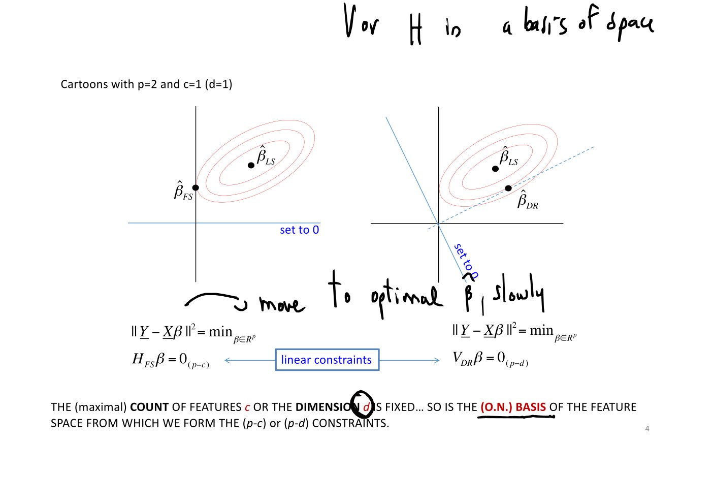 Original annotated Statistical Learning and Large Data course material, page 124 of 172.