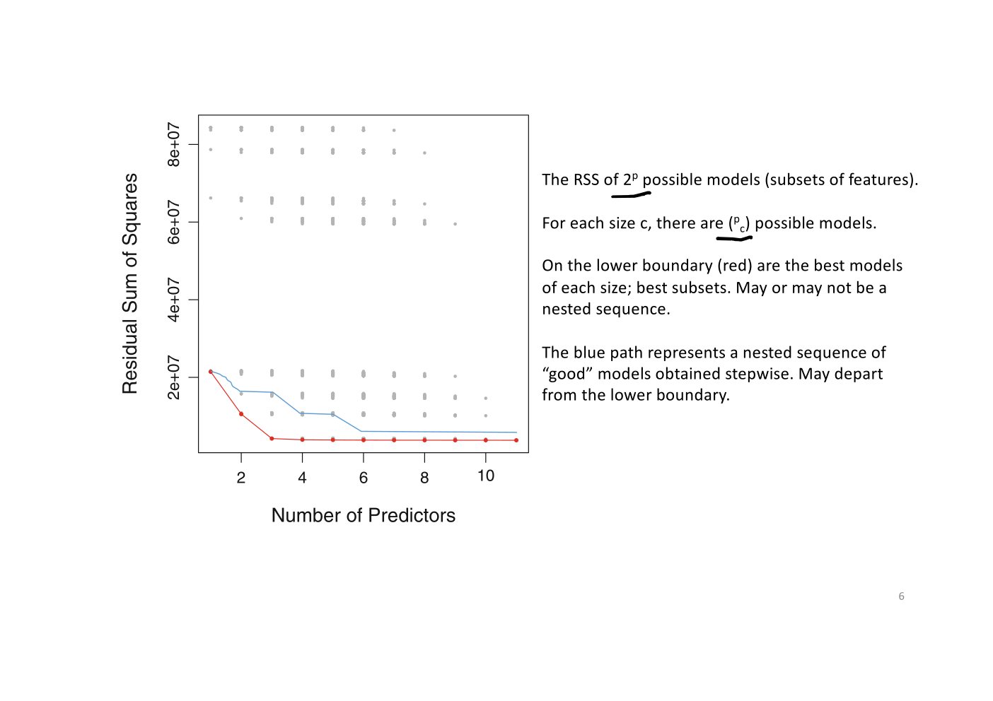 Original annotated Statistical Learning and Large Data course material, page 126 of 172.