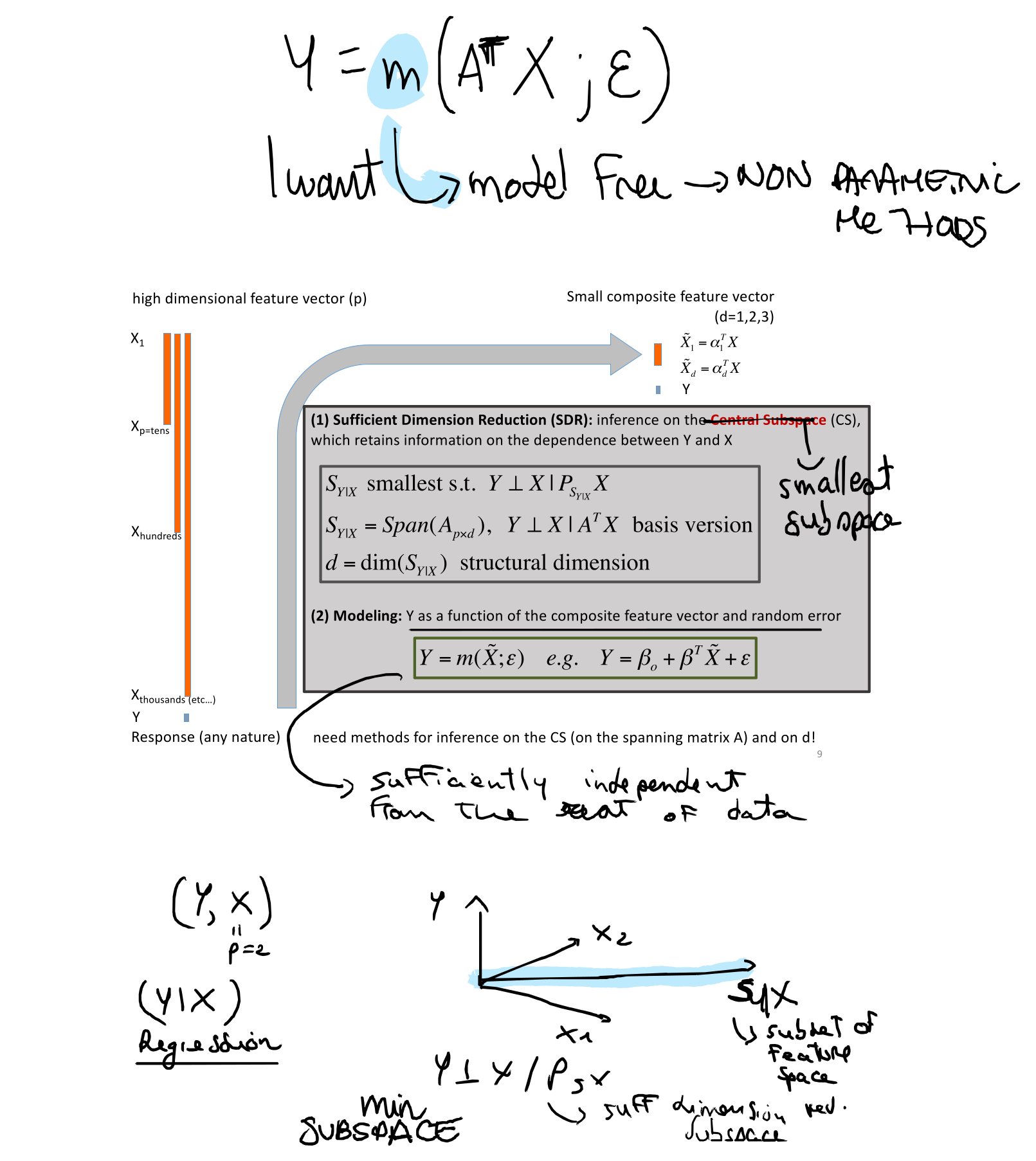 Original annotated Statistical Learning and Large Data course material, page 141 of 172.