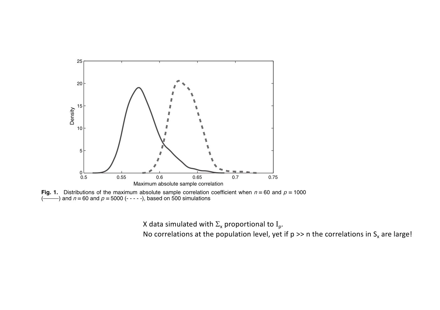 Original annotated Statistical Learning and Large Data course material, page 151 of 172.