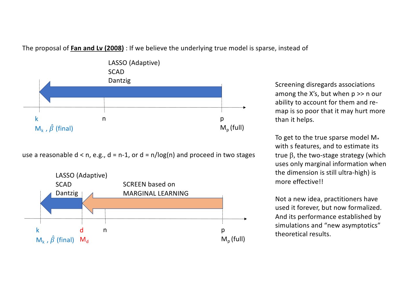 Original annotated Statistical Learning and Large Data course material, page 154 of 172.