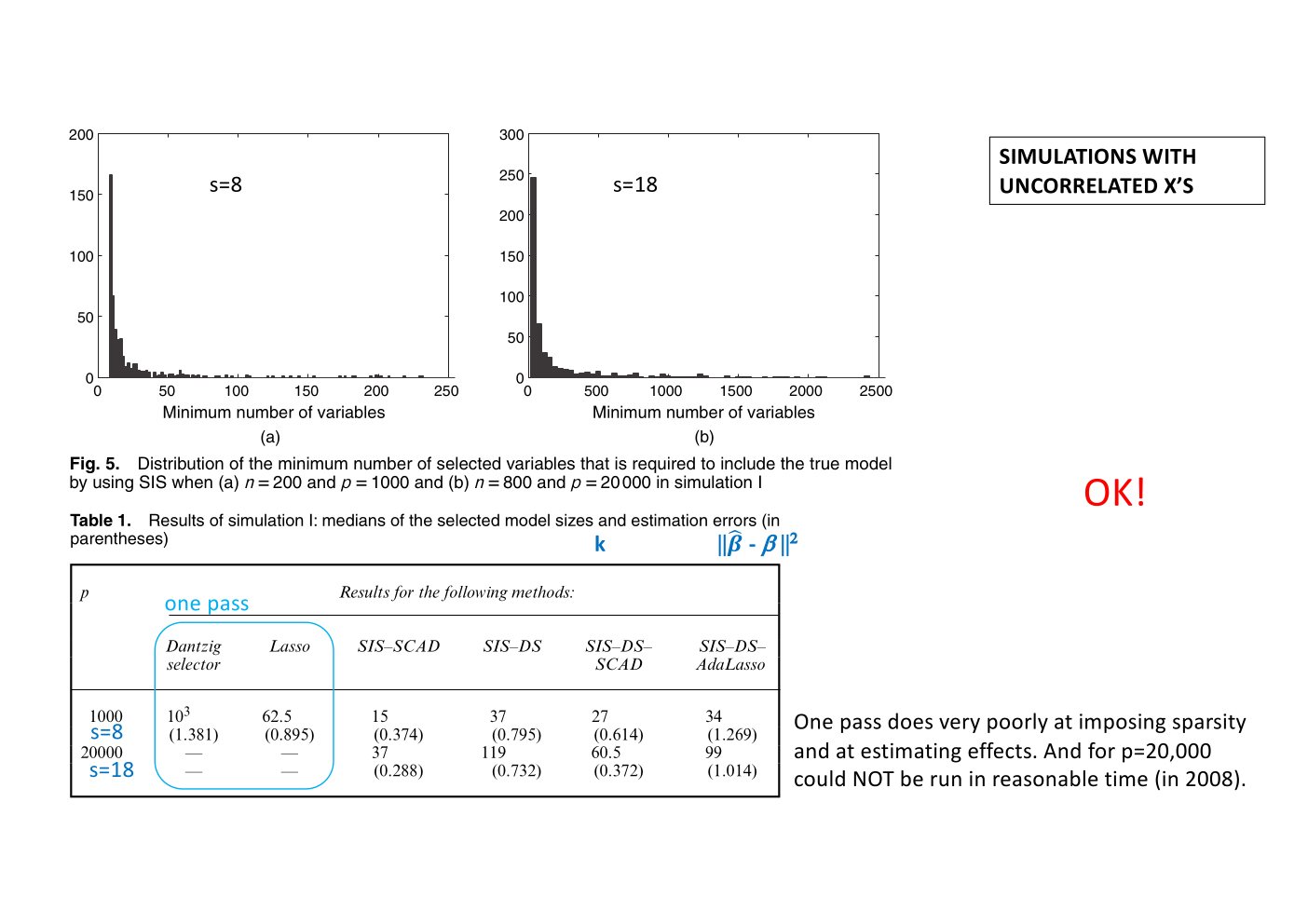 Original annotated Statistical Learning and Large Data course material, page 156 of 172.